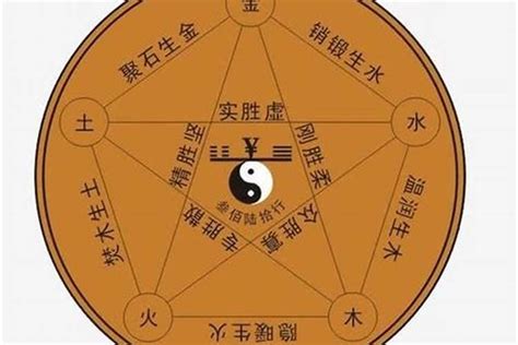 李的五行|李字五行属性是木还是火